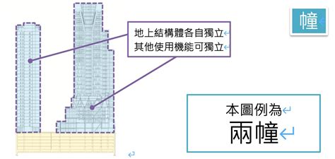 一幢意思|幢